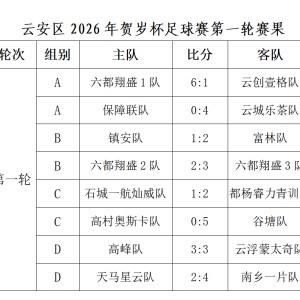 云安区2026年贺岁杯足球赛首轮激战正酣 多场对决上演精彩名场面